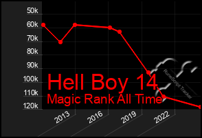 Total Graph of Hell Boy 14