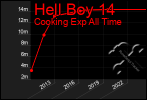 Total Graph of Hell Boy 14