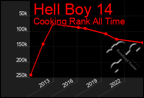 Total Graph of Hell Boy 14