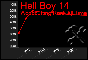 Total Graph of Hell Boy 14