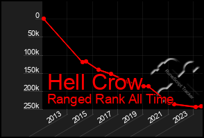 Total Graph of Hell Crow