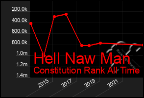 Total Graph of Hell Naw Man