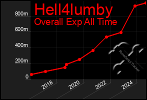 Total Graph of Hell4lumby