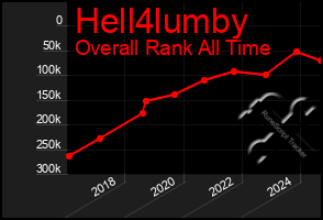 Total Graph of Hell4lumby