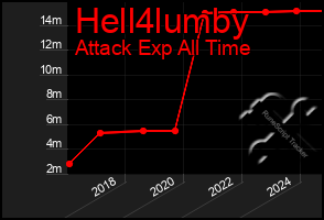 Total Graph of Hell4lumby