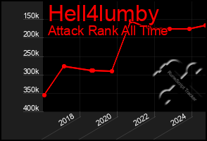 Total Graph of Hell4lumby