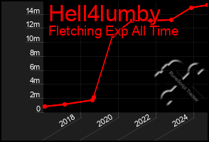 Total Graph of Hell4lumby