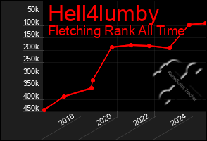 Total Graph of Hell4lumby