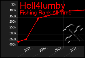 Total Graph of Hell4lumby