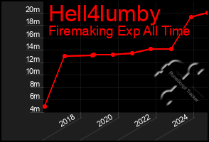 Total Graph of Hell4lumby