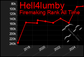 Total Graph of Hell4lumby