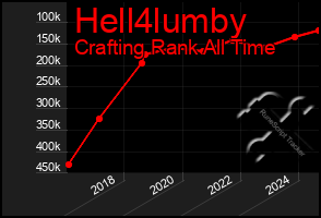 Total Graph of Hell4lumby