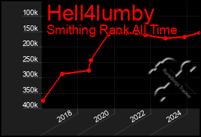 Total Graph of Hell4lumby