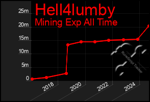 Total Graph of Hell4lumby