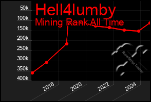 Total Graph of Hell4lumby