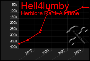 Total Graph of Hell4lumby