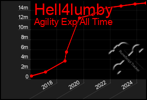 Total Graph of Hell4lumby