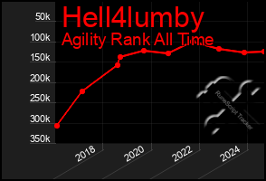 Total Graph of Hell4lumby