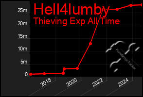 Total Graph of Hell4lumby