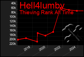 Total Graph of Hell4lumby