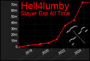 Total Graph of Hell4lumby