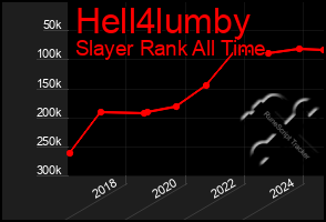 Total Graph of Hell4lumby