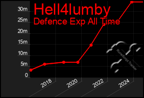 Total Graph of Hell4lumby