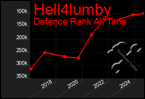 Total Graph of Hell4lumby