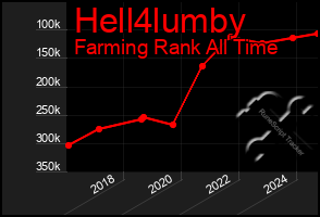 Total Graph of Hell4lumby