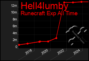 Total Graph of Hell4lumby