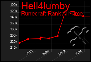 Total Graph of Hell4lumby