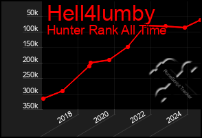 Total Graph of Hell4lumby