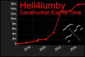 Total Graph of Hell4lumby