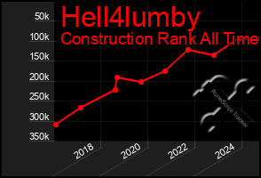 Total Graph of Hell4lumby