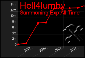 Total Graph of Hell4lumby