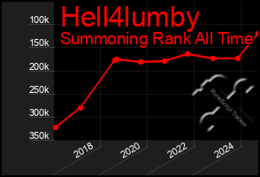 Total Graph of Hell4lumby