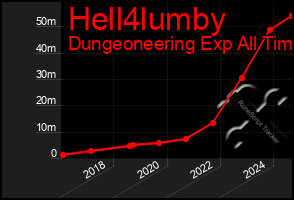 Total Graph of Hell4lumby