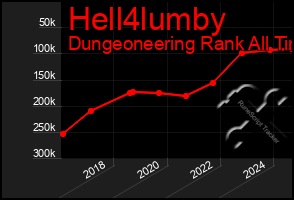 Total Graph of Hell4lumby