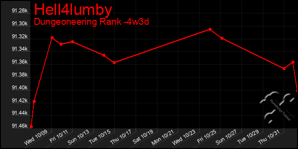 Last 31 Days Graph of Hell4lumby