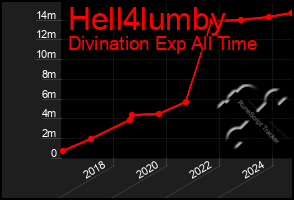 Total Graph of Hell4lumby