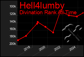 Total Graph of Hell4lumby