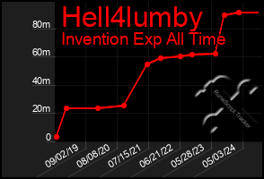 Total Graph of Hell4lumby