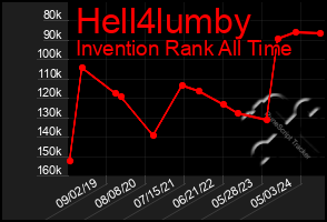 Total Graph of Hell4lumby