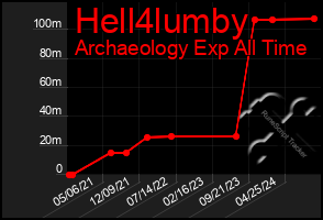 Total Graph of Hell4lumby