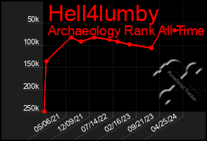 Total Graph of Hell4lumby