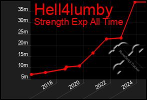 Total Graph of Hell4lumby