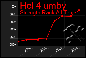 Total Graph of Hell4lumby