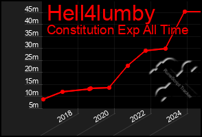 Total Graph of Hell4lumby