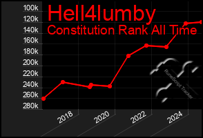 Total Graph of Hell4lumby