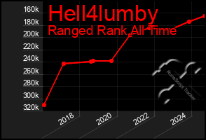 Total Graph of Hell4lumby